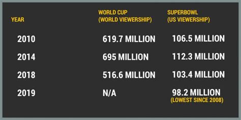 Qué es, cuándo se juega, cuándo se transmite y por dónde verlo en tv. Football vs Fútbol: El Mundial y el Super Bowl - Soccer ...