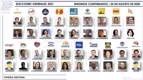 Maybe you would like to learn more about one of these? Ahora son 19 los binomios presidenciales - Periodico ...