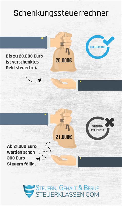 Die schenkungssteuer fällt an und der freibetrag für eine schenkung gilt, wenn eine der parteien des rechtsgeschäfts seinen wohnsitz in deutschland hat. Schenkungssteuer Tabelle - Freibeträge und Sätze