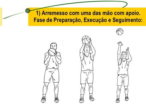 O ressalto da bola terá um objectivo comum ao do passe de peito, isto é. Fundamentos tecnicos do basquetebol