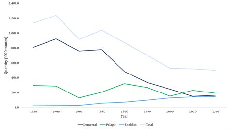 Nekmatbiz (selling fresh fish and fishery products online). Where Does Our Fish Come From?. The world of open data is ...