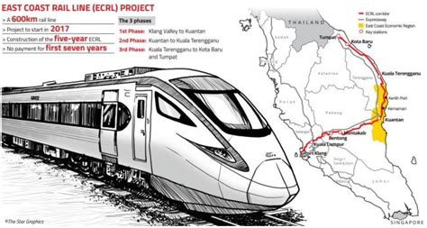  the ecrl is good but i wished they had maintained the location of gombak. The new Kelantan-Selangor railway costs… RM91 million per ...