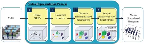 This problem is a typical computer science problem, which is the basis of file difference comparison program, and also has applications in bioinformatics. SouYoung Jin