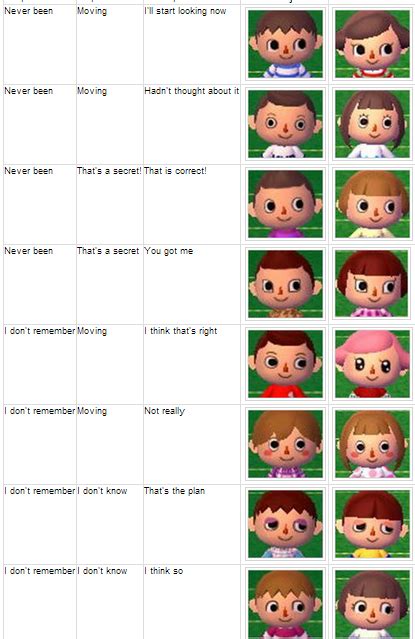 It is the fourth main installment in the animal crossing series released outside of japan. tumblr_mr2yhlYp8s1sesvt2o1_500.png 415×639 pixels | Colores de pelo, Animal crossing, Cabello ...