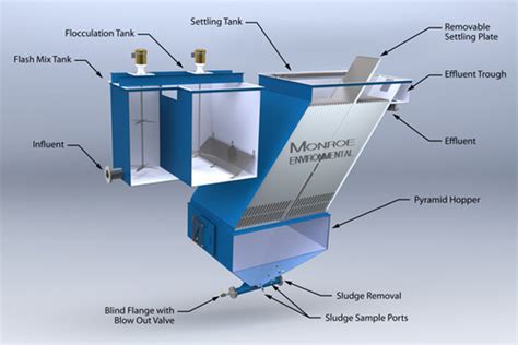 Tank will be ready.lf it is a. Automatic Inclined Plate Clarifiers, Rs 750 /liter per ...