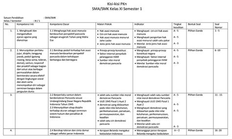 Download soal uas bahasa indonesia sma kelas x. Materi Pkn Kelas 11 Smk Semester 1 Kurikulum 2013 ...