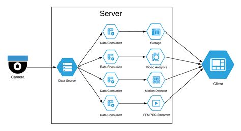 Use them in commercial designs under lifetime, perpetual & worldwide rights. How does Nx Server RTSP Streaming Work? - Network Optix