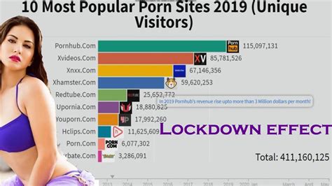 These quality asian paysites include 100 % real uncensored japanese porno videos (jav) in full hd quality that doesn't have any of that bullshit pixelation. Top 10 Porn Site Statistics Most Visited - YouTube