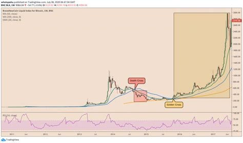 Hirdetés a nyílt forráskódú digitális pénzt 2009 januárjában bocsátotta ki egy. Történelmi alakzat a Bitcoin árfolyam grafikonján, amit ...