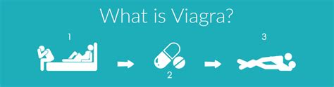 How long does it take for viagra to work? How long does it take for Viagra to work?