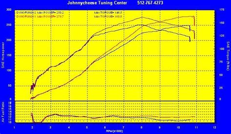 Fuel tank flange turbo hayabusa gsxr 1300 kawasaki zx14 1400 an turbo delete. First Turbo Dyno #s | Dyno Kings | Hayabusa Owners Group