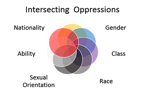 Solórzano & yosso, 2002) and critical race feminism (wing, 2003 wing, , 2015 ) and application of these theories to the experiences of. Target Liberty: Collectivism's Progress: From Marxism to ...