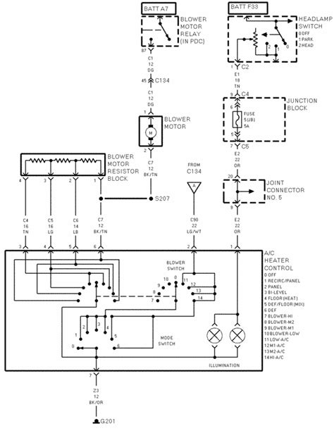 A wiring diagram is a straightforward visual representation in the physical connections and physical layout of an electrical system or circuit. Wiring Harnes Diagram For 1998 Dodge Ram 3500 - Wiring Diagram Schemas