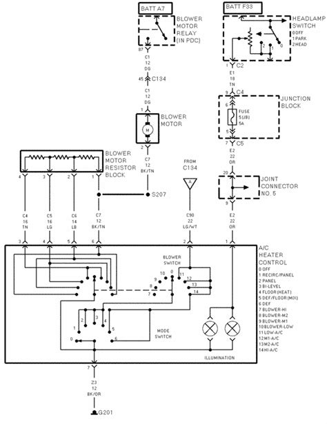 Then i tapped the end to a wire hanger and pushed it through. Wiring Harnes Diagram For 1998 Dodge Ram 3500 - Wiring ...
