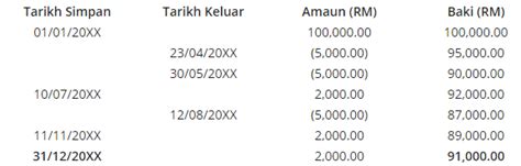 Cara kira zakat simpanan yang wajib anda tahu. Cara Kira Zakat Simpanan Yang Wajib Anda Tahu - Edu Bestari