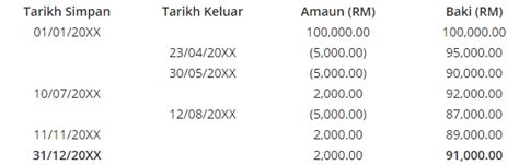 Seterusnya tekan butang calculate untuk dapatkan jumlah yang perlu dibayar. Cara Kira Zakat Simpanan Yang Wajib Anda Tahu - Edu Bestari