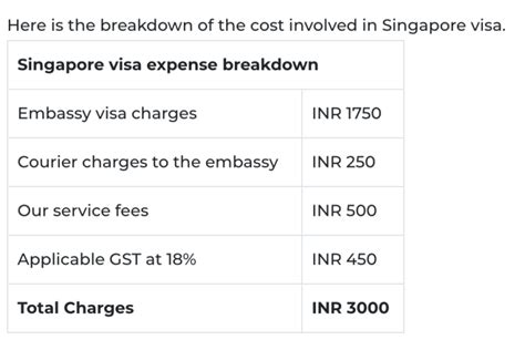 The indian evisa fee is paid online via paypal, credit/debit card or bank wire. singapore tourist visa price for indian
