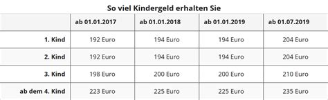 Nachträglich wurde kindergeld vor 2018 für bis zu vier jahre ausgezahlt. Ablehnung urlaub betrieblichen gründen vorlage: Wann wird ...