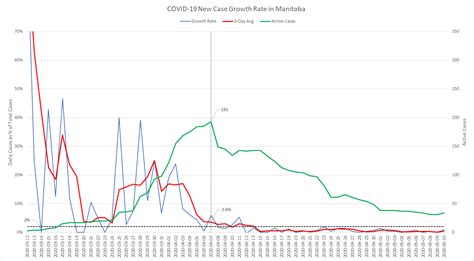 Here's what's allowed during level 4. 0 New Cases of COVID-19 in NL - Alert Level 4 (May 11 ...