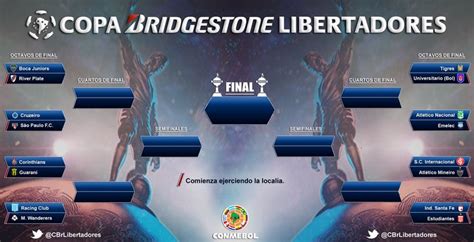 May 27, 2021 · terminó la fase de grupos de la copa libertadores, y quedaron definidos quiénes son los 16 integrantes de los octavos de final. Octavos de Final de la Copa Libertadores 2015
