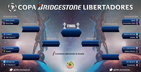 Fixture de los octavos de final de la copa libertadores: Octavos de Final de la Copa Libertadores 2015