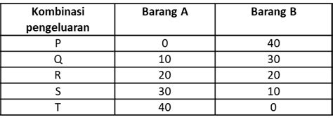 Skala ekonomi menggambarkan pengeluaran pengeluaran yang kecil. Ekonomi2U: BAB 1 : PENGENALAN EKONOMI (Soalan kuantitatif ...