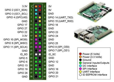 Functionality includes let's look at the gpio available on this device. Распиновка GPIO на Raspberry Pi 3