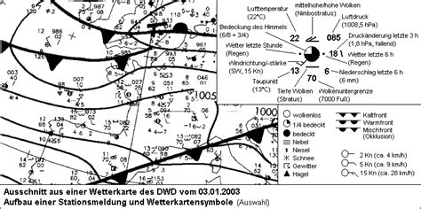 Welche bedeutung haben diese wettersymbole? Stationsmodell