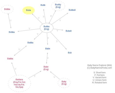 Brother | meaning, pronunciation, translations and examples Buba - Meaning of Buba, What does Buba mean?