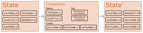 Icos are all the rage these days, and i see them as a valuable avenue since i've launched the coin, i've gotten a lot of messages from people asking me how they can do the same. How To Create Your Own Coin On Ethereum : Bitcoin Vs ...