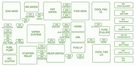 We have accumulated numerous images, hopefully this image works for you, and also assist you in locating the solution you are searching for. 2005 Chevy Silverado Fuse Box Diagram — UNTPIKAPPS