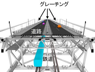 The site owner hides the web page description. 耐風：耐風安定化対策の再評価 | 技術開発 | 長大橋・技術部(長 ...