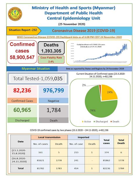 It includes the health and independence report, which provides a snapshot of the overall functioning of the health and. MINISTRY OF HEALTH AND SPORTS