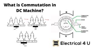 Commutation in DC Machine or Commutation in DC Generator or Motor ...