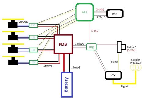 Chinese scooter tao wiring diagram | schematic and wiring diagram. Typical Mini Quad Wiring Diagram boltrc.com | Electrical ...