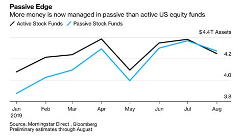 The argument between active vs passive investing strategies can be thought of like this: Encor: Active vs passive investing? Best of both worlds.