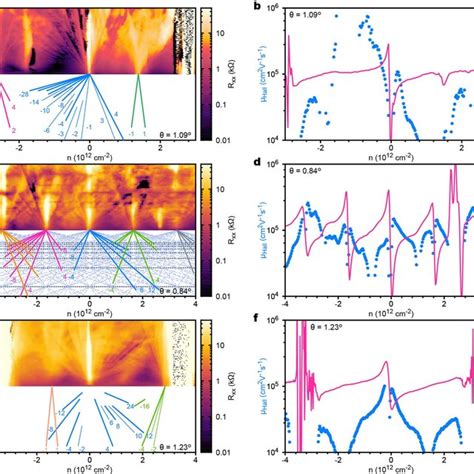 Maybe you would like to learn more about one of these? Yuan Cao's research works | Massachusetts Institute of ...