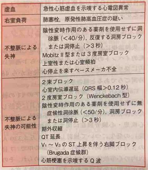 肺炎を起こすことがあります。 また，痛み止めを使いすぎると誤燕性肺炎を起こすこともあります。 肺塞栓症は，手術中に足の静脈の中に生じた血液の塊（血栓）が，血管壁からはがれて心臓を経て肺動脈に詰まることで起こります。 太い肺動脈に血栓が詰まると突然死することもあります。 長時間手. 神経調節性失神（反射性失神）NMS : 川崎仁志の神経内科ブログ