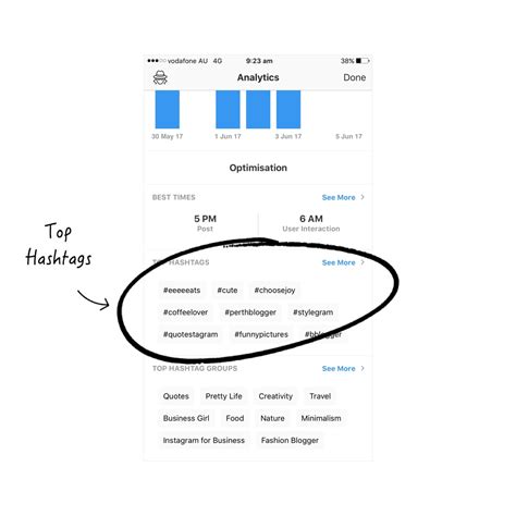 Sorts results by apps running active bidding campaigns, from the highest to lowest bid. Instagram Hashtag Tracking using Preview app (Analytics + Spy)