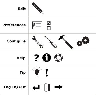 Abbreviation and acronym are similar to each other as they both are short forms of longer words; LukeW | Common Icon Representations 2