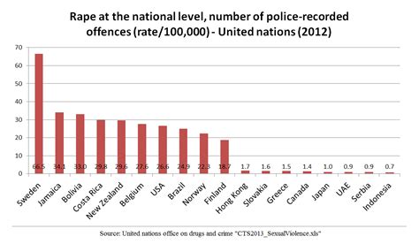 Dänemark gilt als zweitbeste mannschaft der gruppe b. Schweden: Die Vergewaltigungsmetropole des Westens