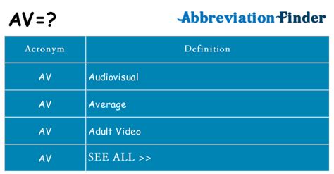 How to connect an av receiver to your tv. What does AV mean? - AV Definitions | Abbreviation Finder