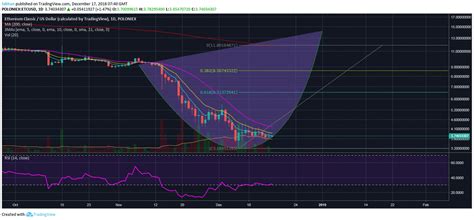 Buy dogecoin on 57 exchanges with 124 markets and $ 7.58b daily trade volume. dog: Dogecoin Value Usd