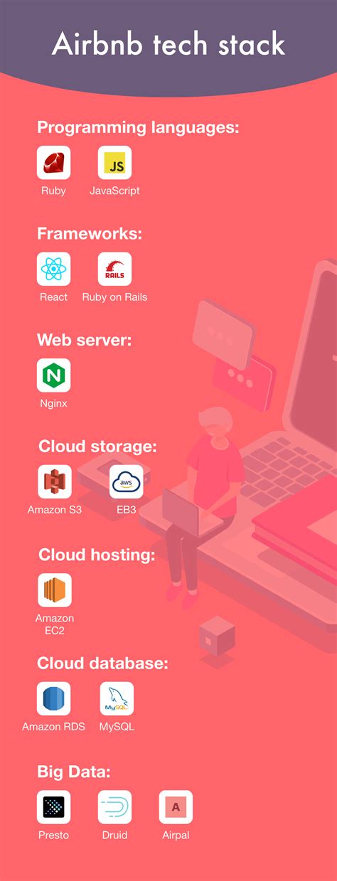 Juggernaut offers tech solutions that match your business requirements. How to Build an App Like Airbnb: Estimation, Business ...