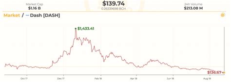 How does bitcoin price change? Can not find anything about bitcoin invest plan, bitcoin ...