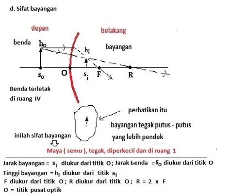 Dan cermin cembung juga memiliki sifat divergen yakni ( menyebarkan cahaya ) karena berkas cahaya nya yang datang dan mengenai permukaan dari cermin cembung kemudian akan dipantulkan kembali dari 1 titik dan menyebar ke segala arah. OPTIK KELAS VIII: LUKISAN DAN SIFAT BAYANGAN CERMIN CEMBUNG