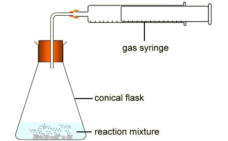 Learn about and revise titrations with this bbc bitesize gcse chemistry (aqa) study guide. BBC - GCSE Bitesize: Fast and slow reactions