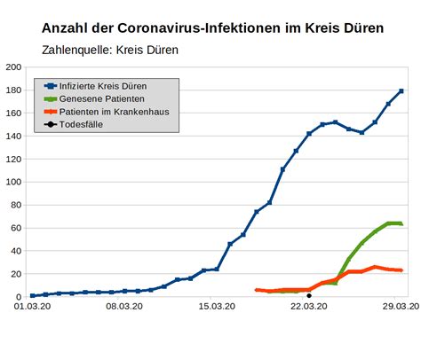 3.283 neuinfektionen österreichweit kleine zeitungmehr zum thema ansehen in google news. Corona Zahlen Österreich Aktuell Neuinfektionen Heute : 43 ...