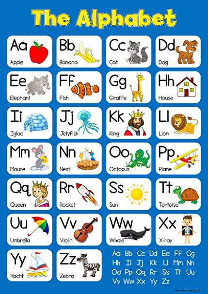 B iː ˈ s iː / or a.b.cs / ˌ eɪ. Learn The Alphabet - Affiche bleue pour apprendre l'alphabet (en ...