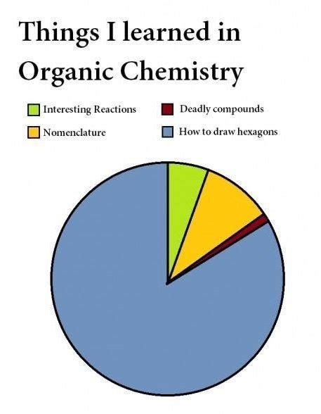 Funny stupid jokes are perfect for long trips in the car, for kids, and most importantly, to annoy your friends and family. Chemistry Jokes & Memes Guaranteed to Make You Laugh ...